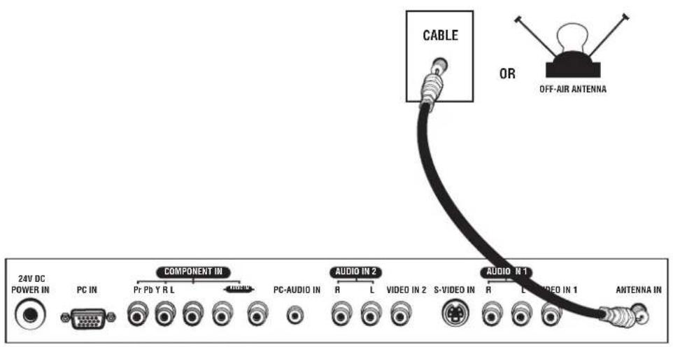 CABLE OR OFF-AIR ANTENNA 24V DC POWER IN PC IN COMPONENT IN Pr Pb Y R L MUSIC PC-AUDIO IN AUDIO IN 2 R L VIDEO IN 2 S-VIDEO IN AUDIO IN 1 R L VIDEO IN 1 ANTENNA IN