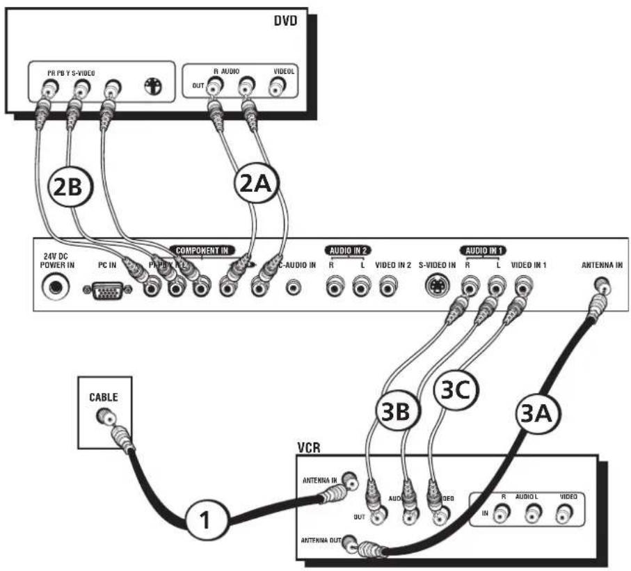 RCA L2010 - Choose Your Connection - 1