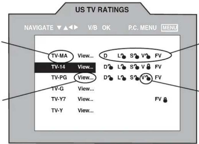 US TV RATINGS NAVIGATE ▼▲◀ V/B OK P.C. MENU MENU TV-MA View... D L? S? V? FV TV-14 View... D? L? S? V? FV TV-PG View... D? L? S? V? FV TV-G View... TV-Y7 View... TV-Y View... FV 🔒