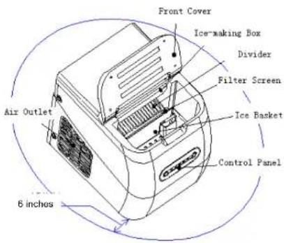 Front Cover Ice-making Box Divider Filter Screen Ice Basket Control Panel Air Outlet 6 inches