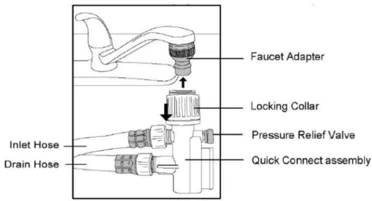 Inlet Hose Drain Hose Faucet Adapter Locking Collar Pressure Relief Valve Quick Connect assembly