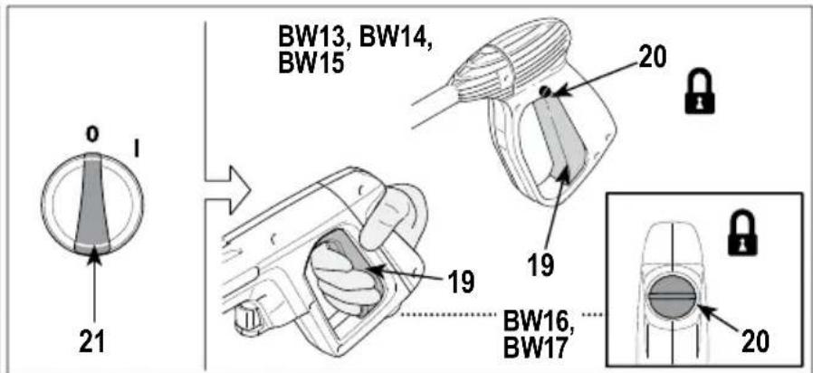 BW13, BW14, BW15 20 19 19 BW16, BW17 20 0 1 21