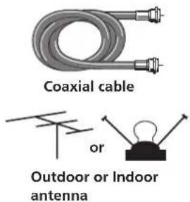 Coaxial cable or Outdoor or Indoor antenna