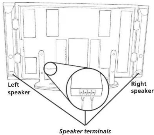 Left speaker Right speaker Speaker terminals