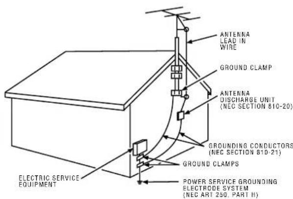 ANTENNA LEAD IN WIRE GROUND CLAMP ANTENNA DISCHARGE UNIT (NEC SECTION 810-20) GROUNDING CONDUCTORS (NEC SECTION 810-21) GROUND CLAMPS POWER SERVICE GROUNDING ELECTRIC SERVICE EQUIPMENT (NEC ART 250, PART II)