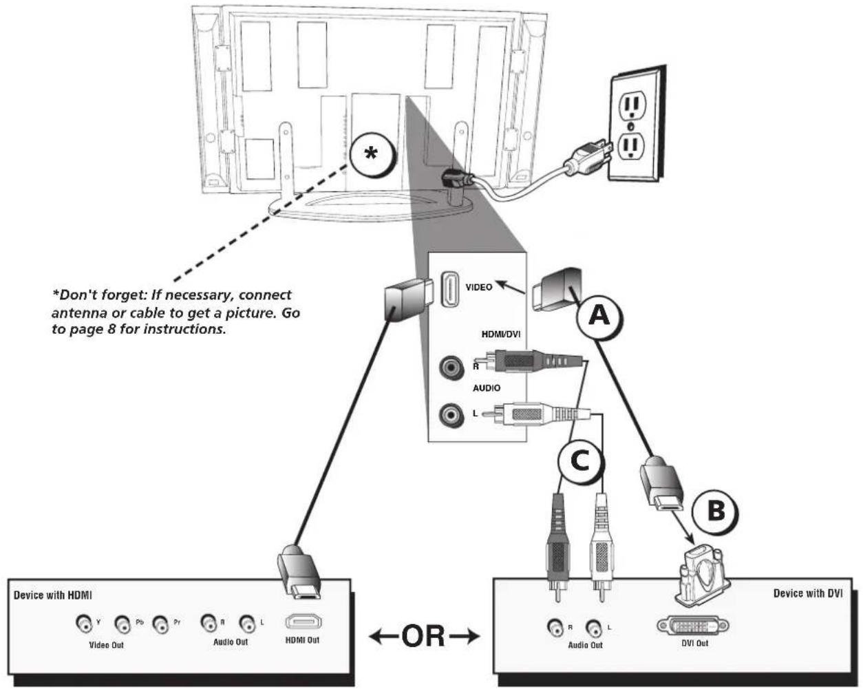 RCA P42WHD33 - HDMI/DVI Connection - 1