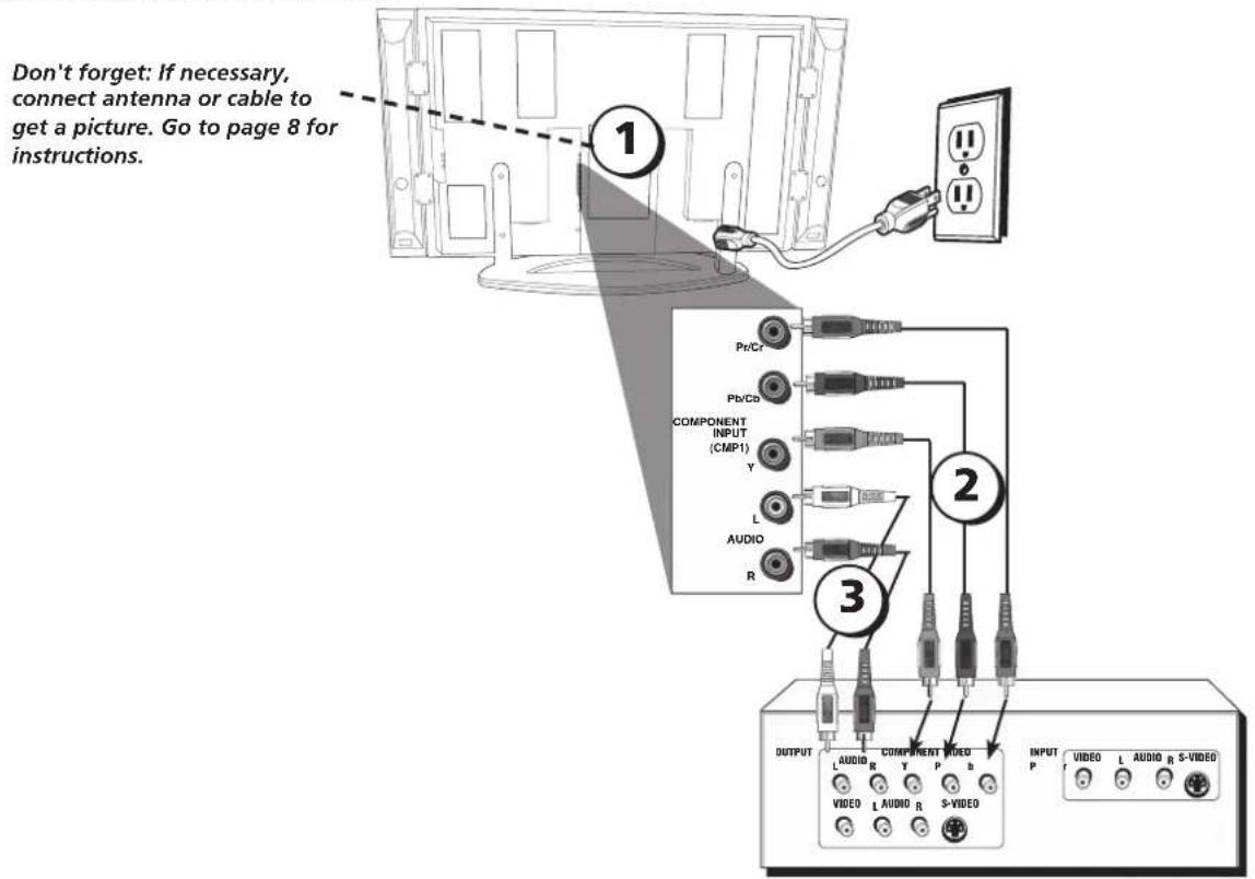Don't forget: If necessary, connect antenna or cable to get a picture. Go to page 8 for instructions. 1 2 3 OUTPUT L AUDIO R VIDEO L AUDIO R COMPONENT VIDEO Y Pb/Cb PR/Cr CMP1 AUDIO R S-VIDEO INPUT P VIDEO L AUDIO R S-VIDEO