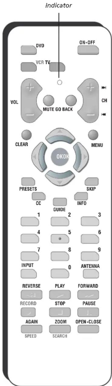 Indicator DVD ON-OFF VCR TV VOL MUTE GO BACK CH CLEAR MENU OKOK PRESETS SKIP CC INFO GUIDE 1 2 3 4 5 6 7 8 9 INPUT 0 ANTENNA REVERSE PLAY FORWARD RECORD STOP PAUSE AGAIN ZOOM OPEN-CLOSE SPEED SEARCH