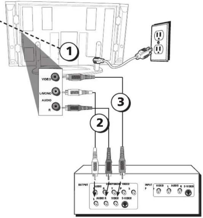 1 VIDEO L/MONO AUDIO R 2 3 OUTPUT AUDIO COMPONENT VIDEO AUDIO R V P b L AUDIO R VIDEO S-VIDEO INPUT VIDEO L AUDIO R S-VIDEO