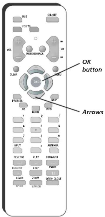 OK button Arrows ON-OFF DVD VOR TL VOL MUTE GO BACK CH CLEAR OKON PRESETS GC GUIDE INFO 1 2 3 4 5 6 7 8 9 INPUT 0 ANTENKA REVERSE PLAY FORWARD RECORD STOP PRUISE AGAIN ZOOM OPEN CLOSE SPLED SEARCH