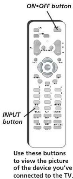 ON•OFF button INPUT button Use these buttons to view the picture of the device you've connected to the TV.