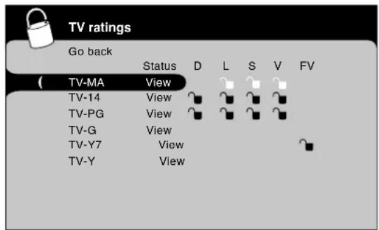 TV ratings Go back Status D L S V FV ( TV-MA View TV-14 View TV-PG View TV-G View TV-Y7 View TV-Y View