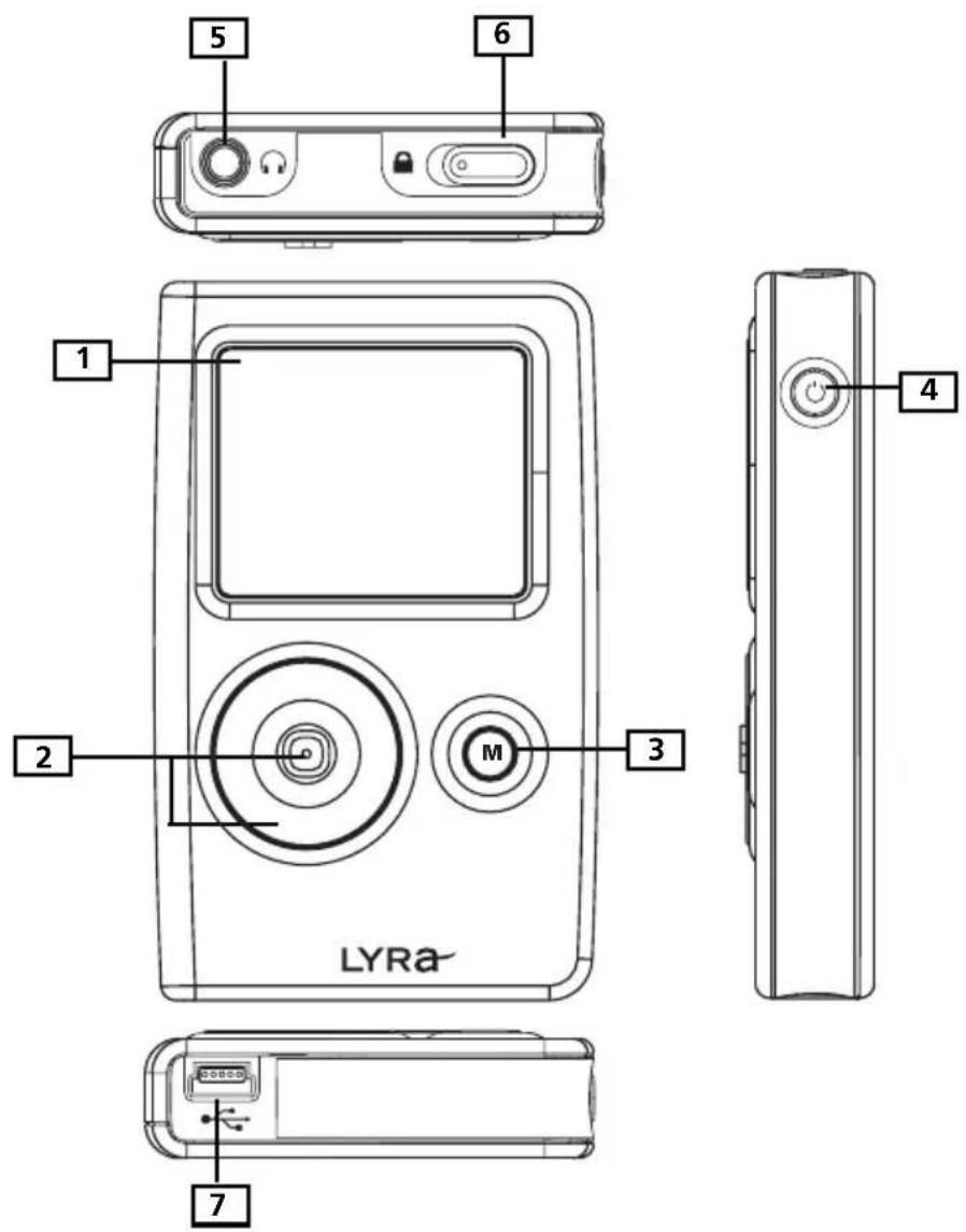 5 6 1 2 3 M 4 LYRA 7