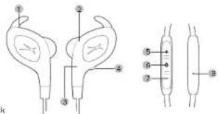 Medical diagram showing labeled anatomical structures of a device with numbered parts and cross-sectional views