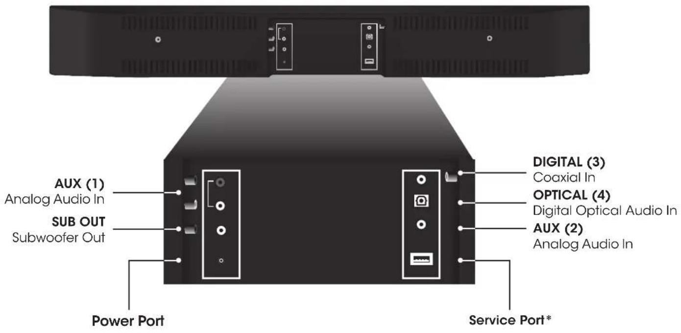 AUX (1) Analog Audio In SUB OUT Subwoofer Out Power Port DIGITAL (3) Coaxial In OPTICAL (4) Digital Optical Audio In AUX (2) Analog Audio In Service Port*