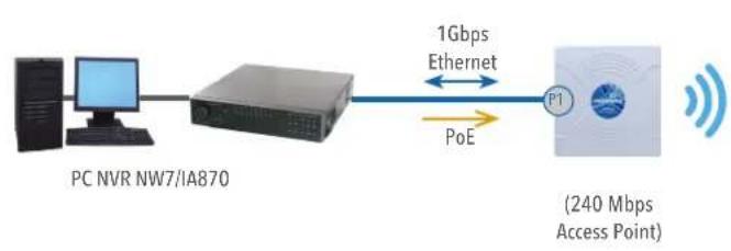 ComNet NetWave NW7 - Point to Multi-Point - NW7 and NW7E - 1