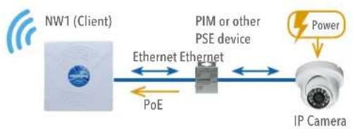 ComNet NetWave NW7 - Point to Multi-Point - NW7 and NW7E - 9