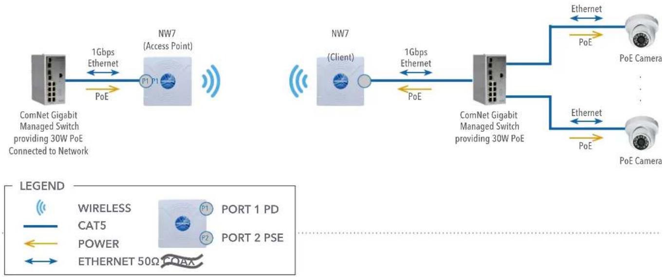 ComNet NetWave NW7 - Point-to-Point Systems - NW7 and NW7E - 1