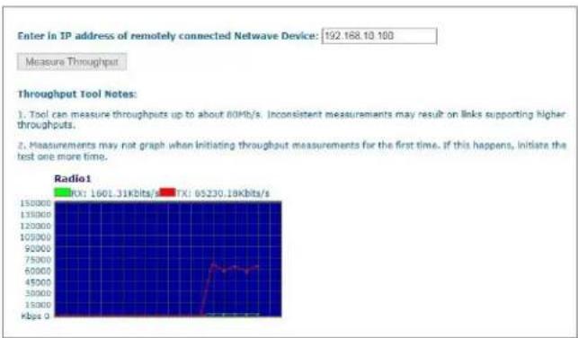 Enter in IP address of remotely connected Netwave Device: 192.168.10.100 Measure Throughput Throughput Tool Notes: 1. Tool can measure throughputs up to about 60Mb/s. Inconsistent measurements may result on links supporting higher throughputs. 2. Measurements may not graph when initiating throughout measurements for the first time. If this happens, initiate the test one more time. Radio1 RX: 1601.31Kbits/s TX: 65230.18Kbits/s Kbps 0