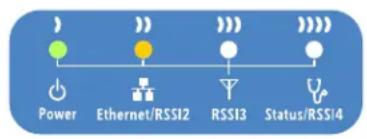 Power Ethernet/RSSI2 RSS13 Status/RSSI4