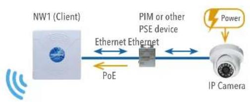 ComNet NetWave NW7 - Point to Multi-Point - NW7 and NW7E - 3