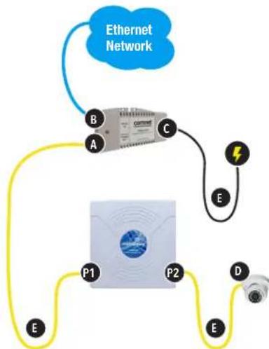 ComNet NetWave NW7 - Note: The split rubber washer allows a pre-terminated Ethernet cable to be used. - 4