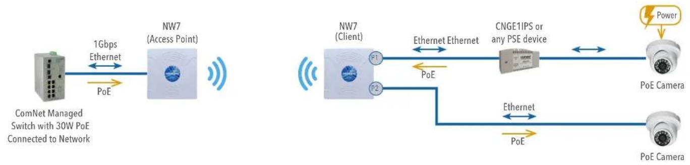 ComNet NetWave NW7 - Point-to-Point Systems - NW7 and NW7E - 2