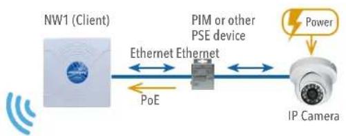 ComNet NetWave NW7 - Point to Multi-Point - NW7 and NW7E - 7