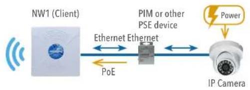 ComNet NetWave NW7 - Point to Multi-Point - NW7 and NW7E - 8