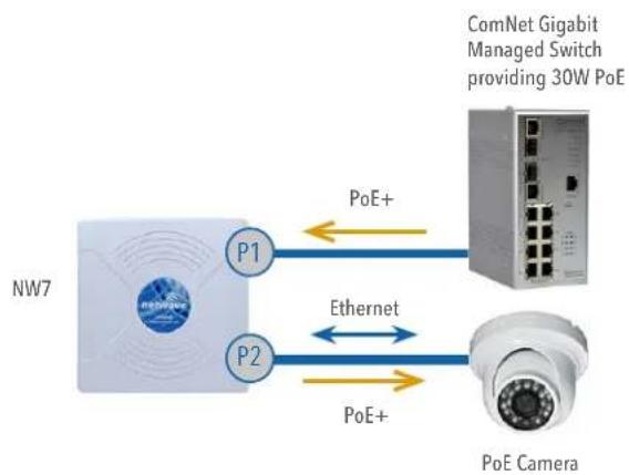 ComNet NetWave NW7 - PoE Pass-through Port - NW7 and NW7E - 2