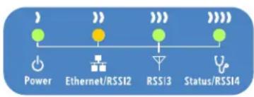ComNet NetWave NW7 - NW7 and NW7E Indicating LED Details - 4