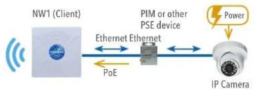 ComNet NetWave NW7 - Point to Multi-Point - NW7 and NW7E - 4