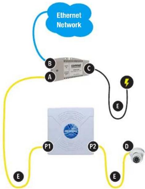 ComNet NetWave NW7 - PoE Pass-through Port - NW7 and NW7E - 1