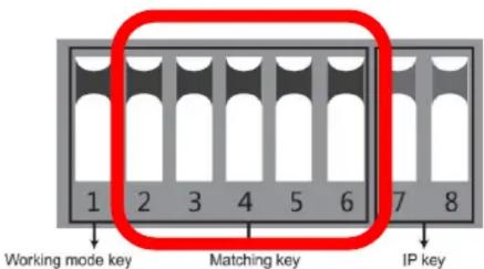 1 2 3 4 5 6 7 8 Working mode key Matching key IP key