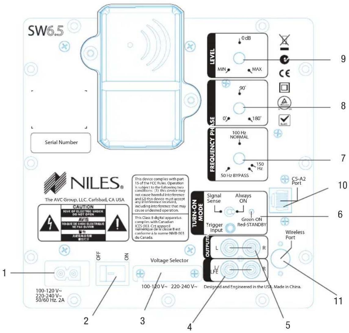 SW6.5 Serial Number LEVEL 0 dB MIN MAX 9 90° 0° 180° 8 FREQUENCY PHASE 100 Hz NORMAL 50 Hz BYPASS 150 Hz 7 NILES® The AVC Group, LLC, Carlsbad, CA USA CAUTION RISK OF ELECTRIC SHOCK DO NOT OPEN AVIS RINQUE DE CHOC ELECTRIQUE NE PAT OUVEN 大额调制器包装 带灯片 This device complies with part 15 of the FCC Rules. Operation is subject to the following two conditions: (1) this device may not cause harmful interference and (2) this device must accept any interference received, including interference that may cause undesired operation. This Class B digital apparatus complies with Canadian ICES-003. Cct apparel numérique de la classe B est conforme à la norme NMB-001 du Canada. TURN-ON MODE Signal Sense Always ON Trigger Input Green-ON Red-STANDBY OUTPUT L R L/ LFE R Wireless Port Voltage Selector 100-120 V~ 220-240 V~ 50/60 Hz 2A OFF ON 11 Designed and Engineered in the USA. Made in China.
