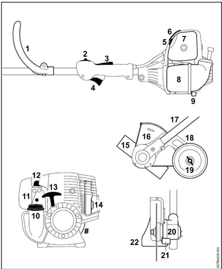 STIHL FC 110 - Componentes importantes - 1