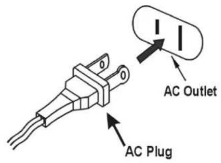 AC Outlet AC Plug