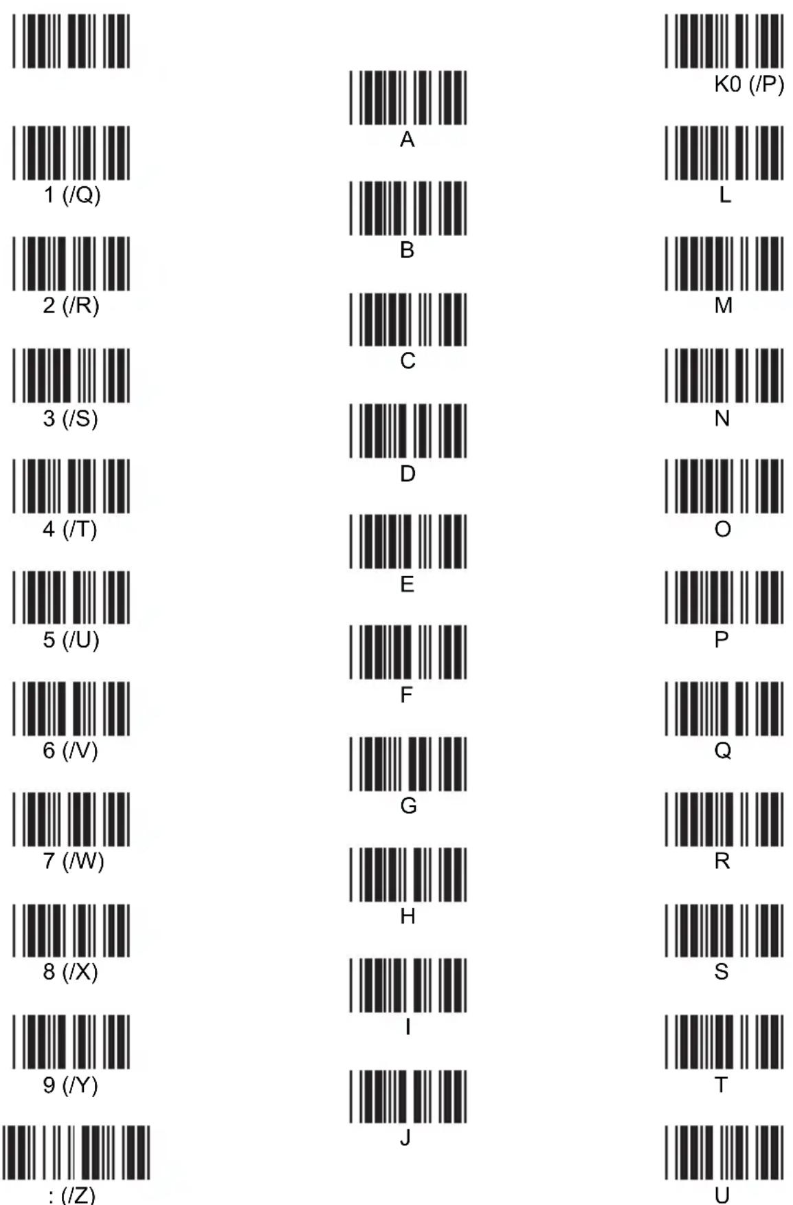Unitech MS860 - ASCII Chart, continued - 1