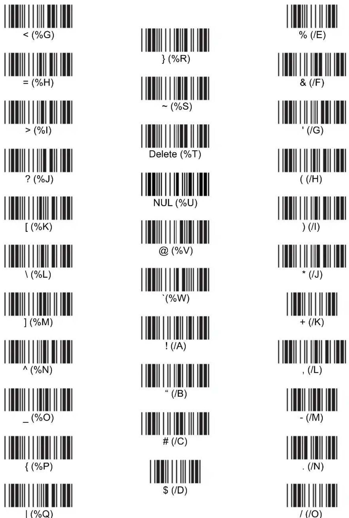 Unitech MS860 - ASCII Chart, continued - 1