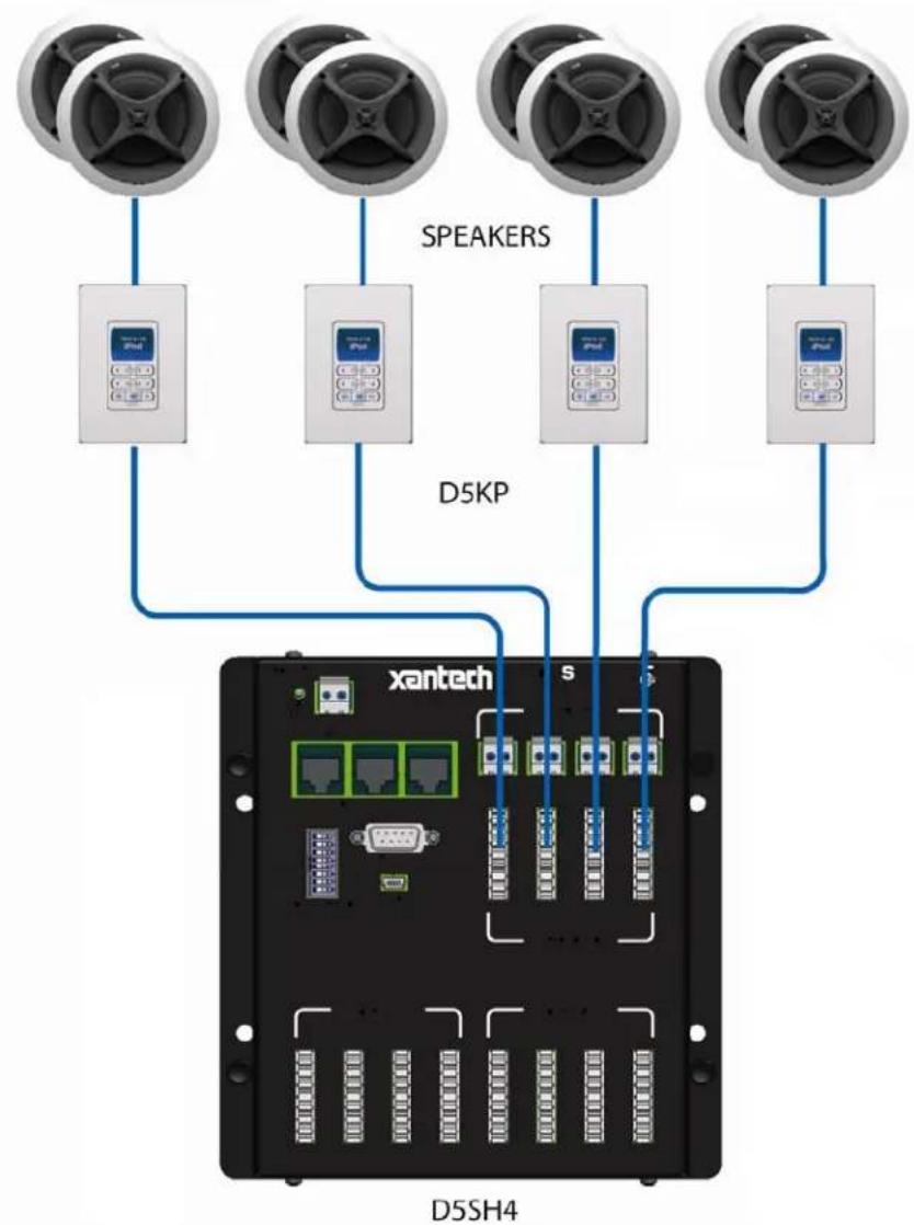Xantech D5KP - ZONE OUT - D5RH - 2