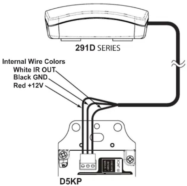 291D SERIES Internal Wire Colors White IR OUT Black GND Red +12V D5KP