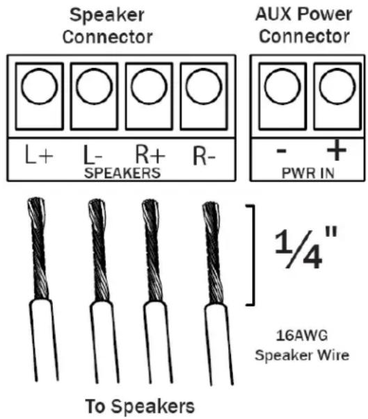 Speaker Connector L+ L- R+ R- AUX Power Connector - + PWR IN 1/4" 16AWG Speaker Wire To Speakers