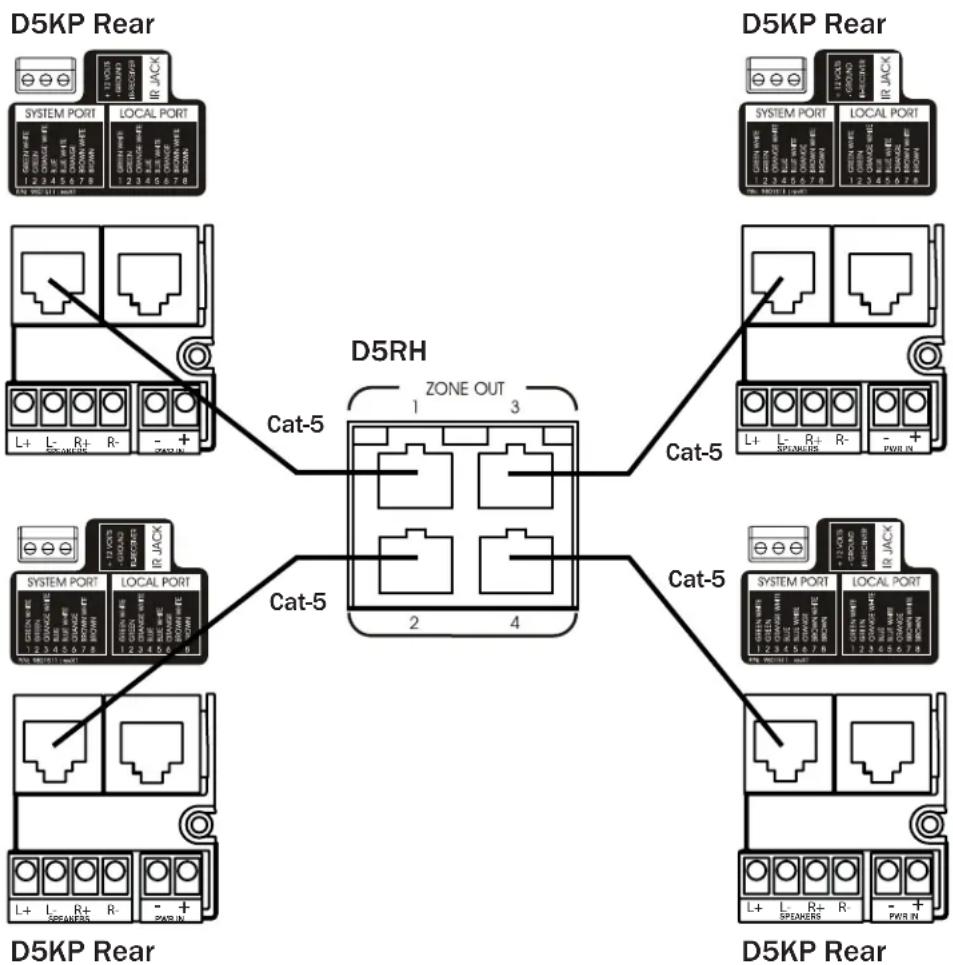 Xantech D5KP - ZONE OUT - D5RH - 1
