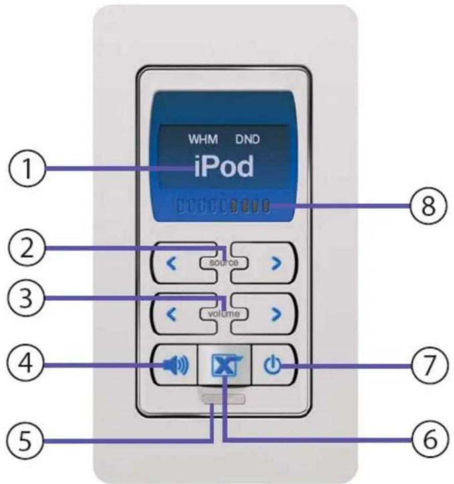 WHM DND iPod ① ② ③ ④ ⑤ ⑥ ⑦ ⑧ < source > < volume > <