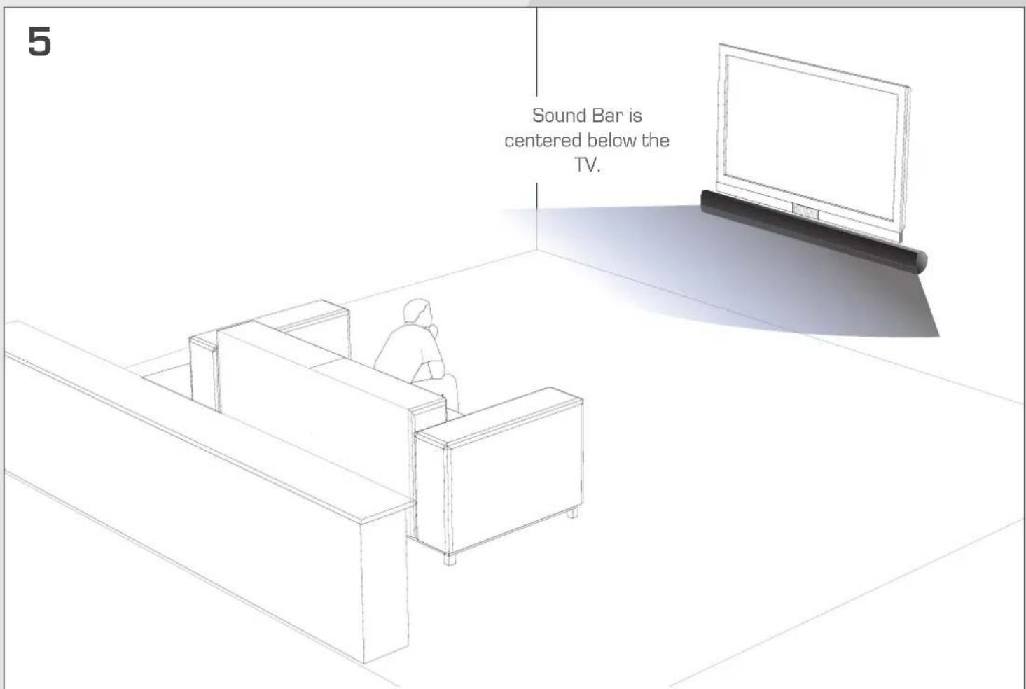 5 Sound Bar is centered below the TV.