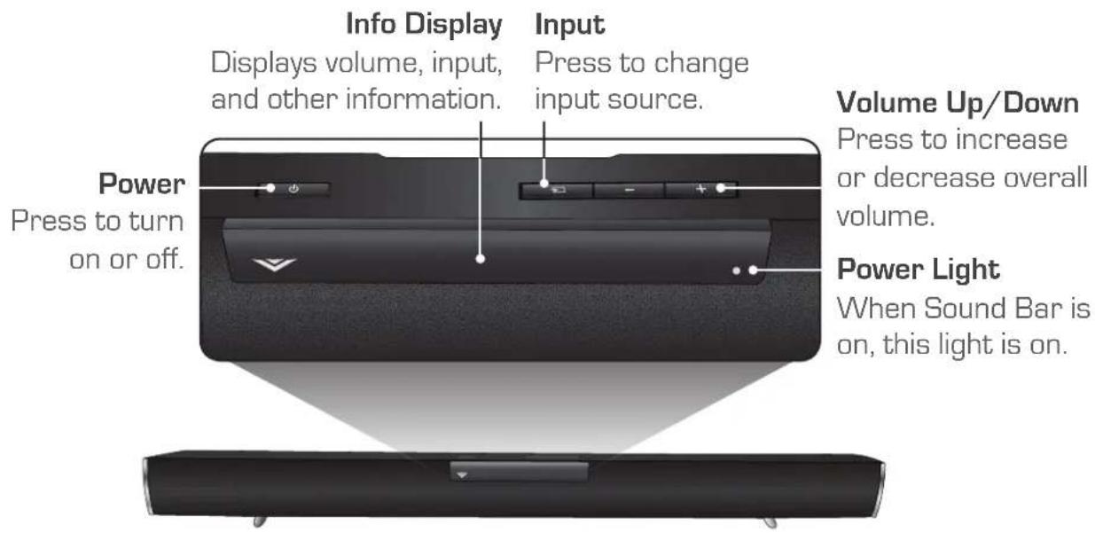 Info Display Displays volume, input, and other information. Input Press to change input source. Power Press to turn on or off. Volume Up/Down Press to increase or decrease overall volume. Power Light When Sound Bar is on, this light is on.