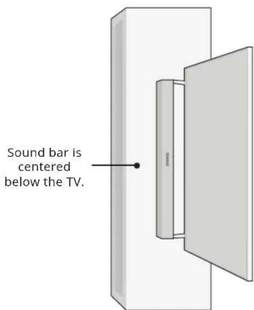 Sound bar is centered below the TV.