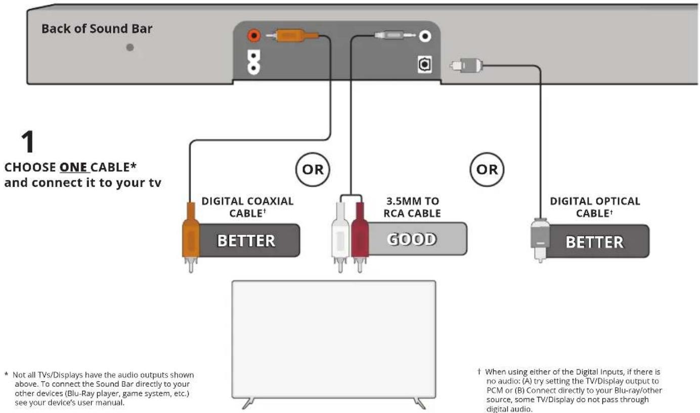 graph TD A["Back of Sound Bar"] --> B["Digital Coaxial Cable†"] B --> C["BETTER"] B --> D["3.5MM to RCA Cable"] D --> E["GOOD"] F["Digital Optical Cable†"] --> G["BETTER"] H["1 CHOOSE ONE CABLE* and connect it to your tv"] --> I["OR"] I --> J["Digital Coaxial Cable†"] K["OR"] --> L["Digital Optical…