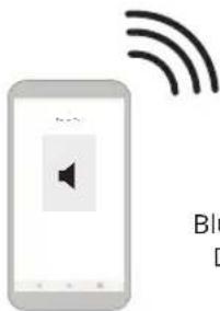 Image showing a smartphone with a speaker icon and wireless signal lines, alongside partial text 'Blom D'