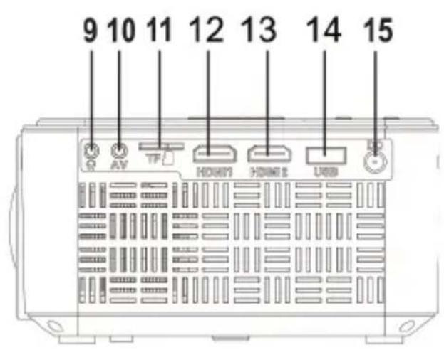 9 10 11 12 13 14 15 AV TF HOME1 HOME2 USB LP